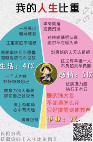 微信朋友圈我的人生比重測(cè)試入口 微信朋友圈我的人生比重測(cè)試教程