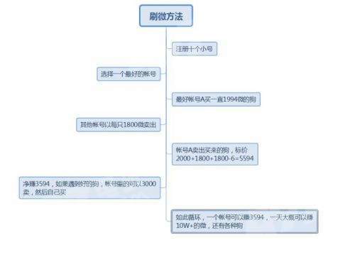 萊茨狗怎么領(lǐng)養(yǎng)4只 百度領(lǐng)養(yǎng)四只萊茨狗方法