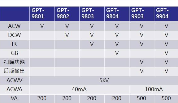 win10使用硬盤格式