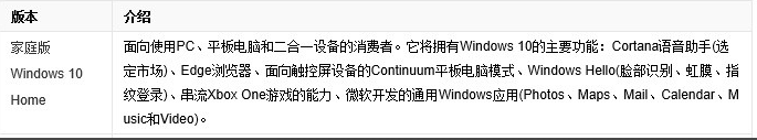 windows10系統版本快速解讀