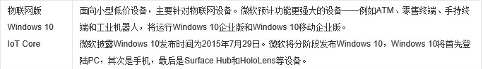 windows10系統版本快速解讀