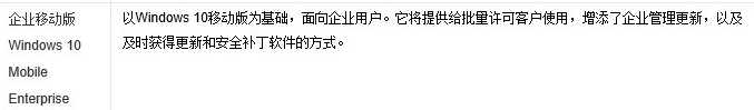 windows10系統版本快速解讀