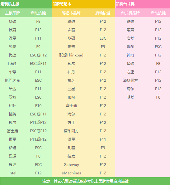 win7換win10系統(tǒng)怎么重裝系統(tǒng)