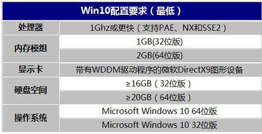 一個(gè)win10系統(tǒng)多大