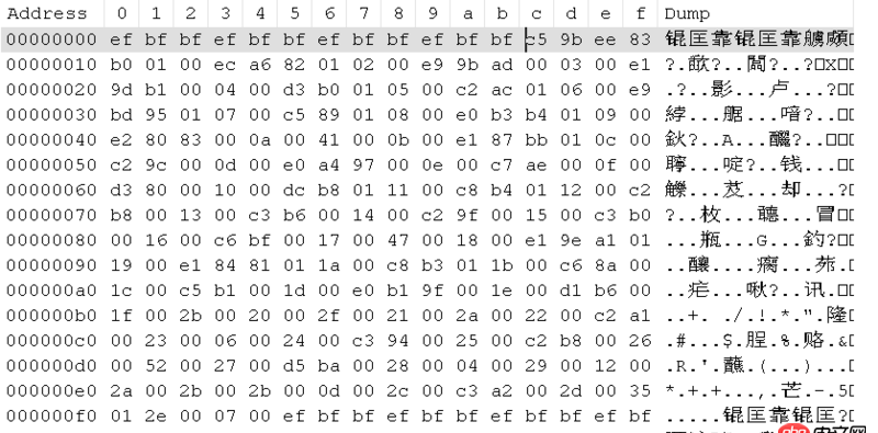 utf-8 - Java 將int型數(shù)據(jù)用FileWriter寫入文件，文件數(shù)據(jù)錯(cuò)誤？