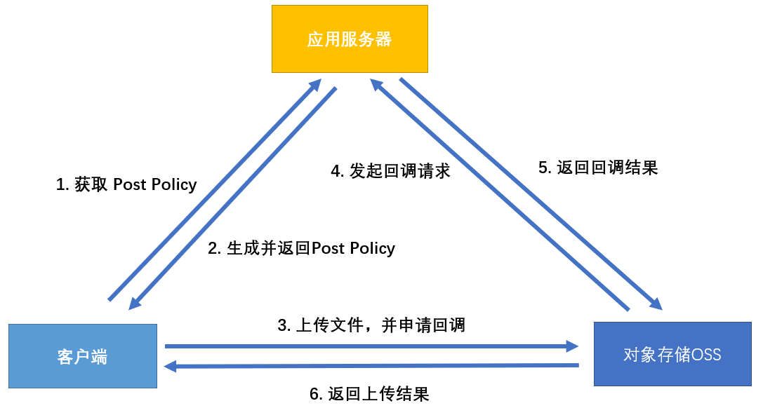 Spring Boot項目中實現文件上傳功能的示例
