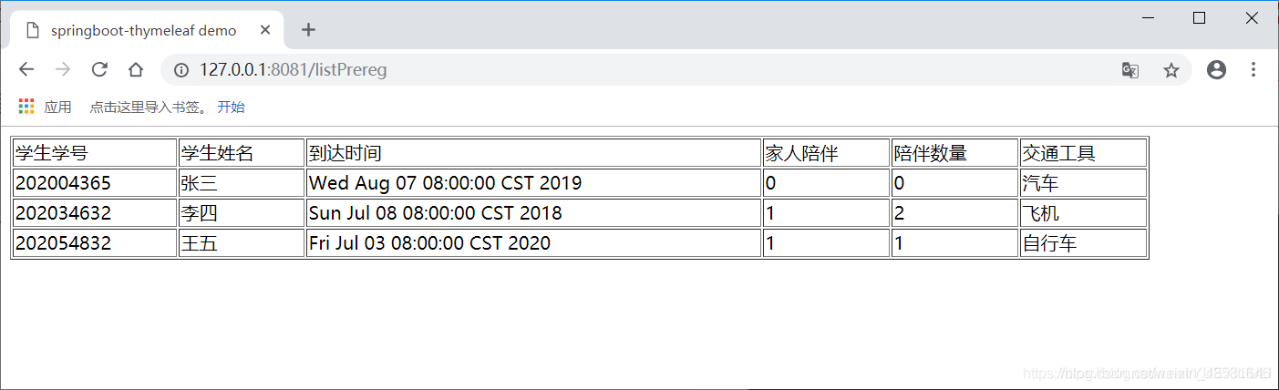 spring boot 項(xiàng)目中使用thymeleaf模板的案例分析