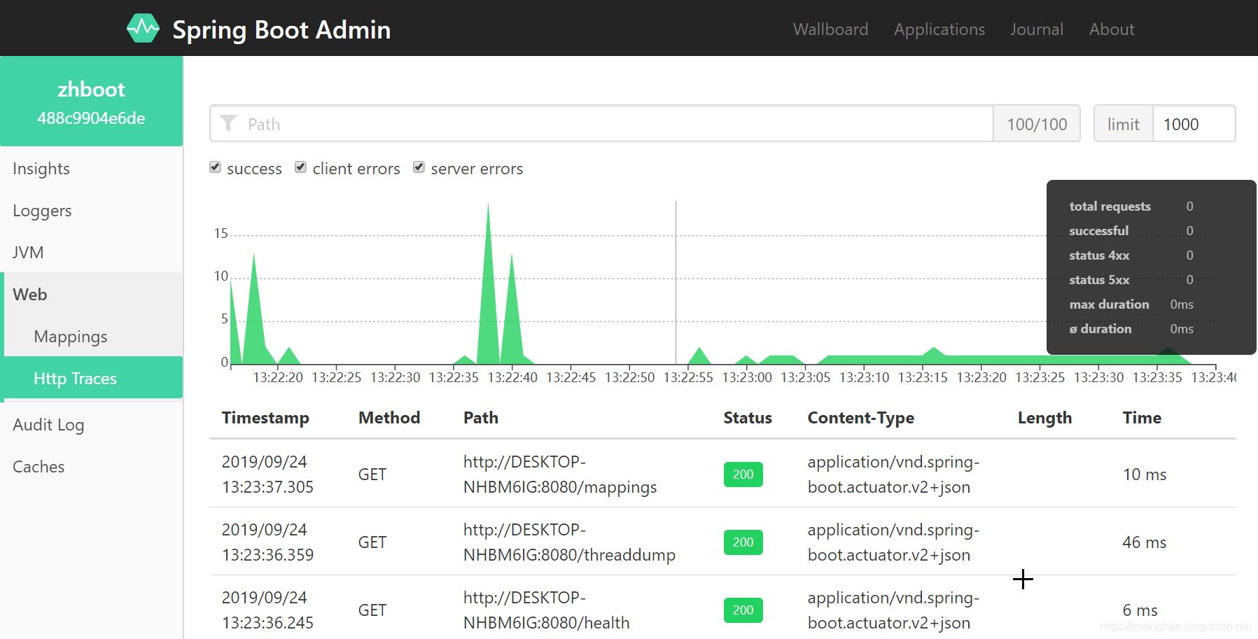 Spring Boot集成 Spring Boot Admin 監(jiān)控