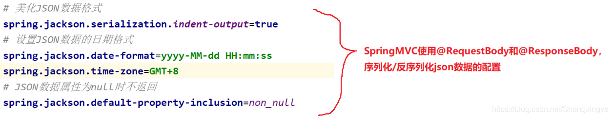JavaEE Spring MyBatis如何一步一步實現(xiàn)數(shù)據(jù)庫查詢功能