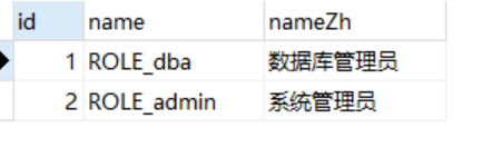 Spring Security角色繼承實(shí)現(xiàn)過(guò)程解析