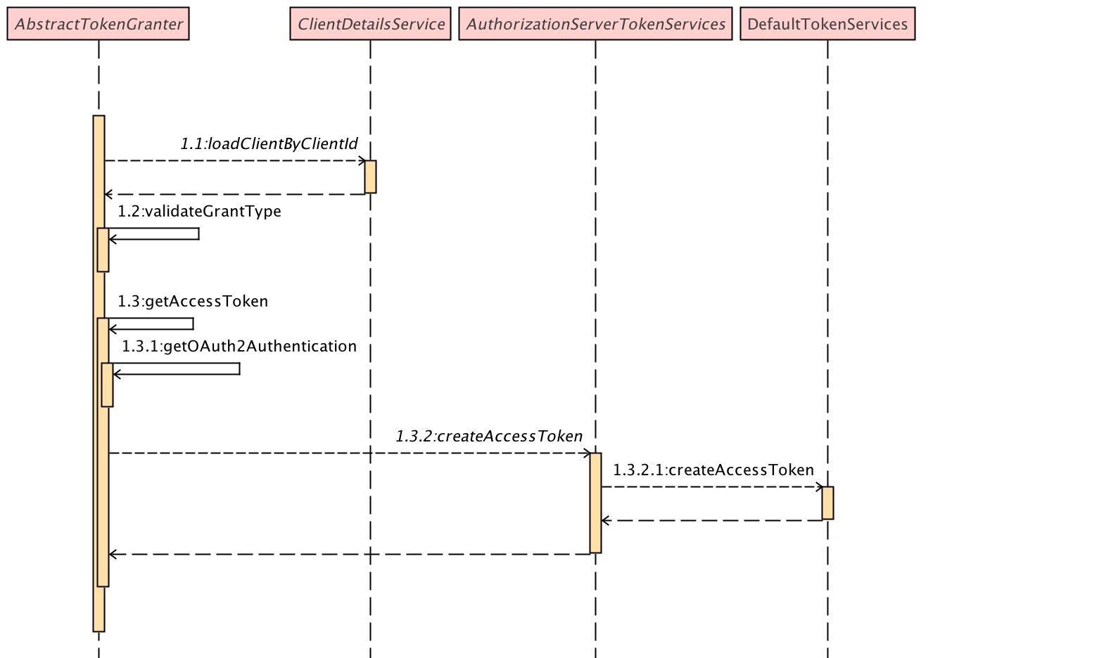 Spring Security OAuth2 實現登錄互踢的示例代碼