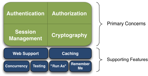 基于spring boot 2和shiro實(shí)現(xiàn)身份驗(yàn)證案例