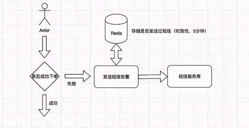 Spring Hystrix熔斷報(bào)警原理圖例解析