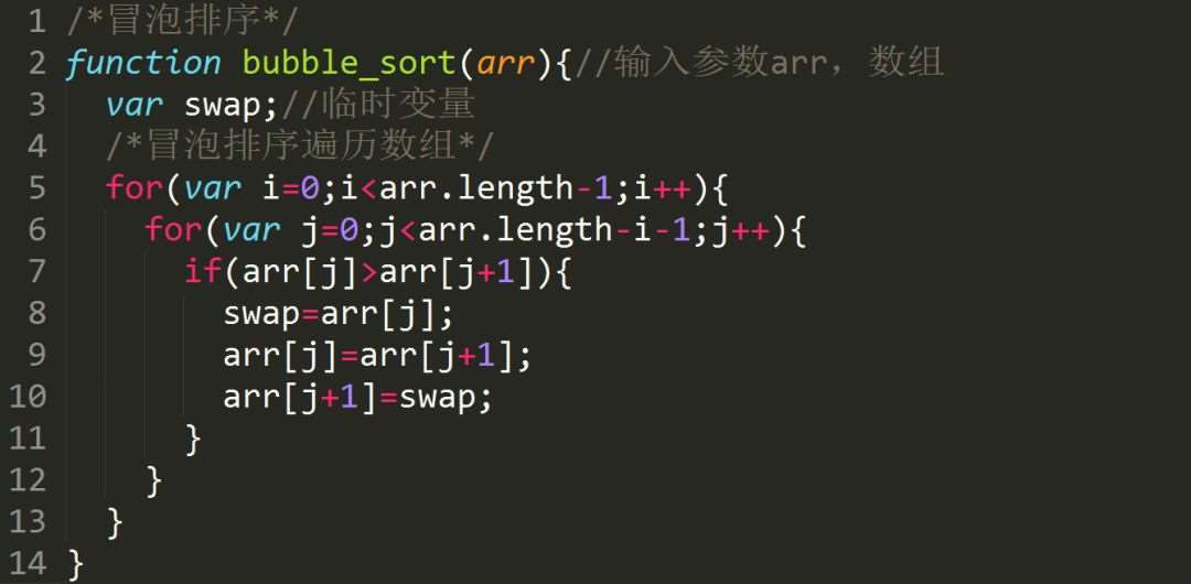 通過實(shí)例解析JavaScript常用排序算法