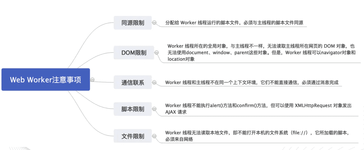 單線程JavaScript實現異步過程詳解