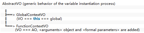 JavaScript ECMA-262-3 深入解析（二）：變量對(duì)象實(shí)例詳解