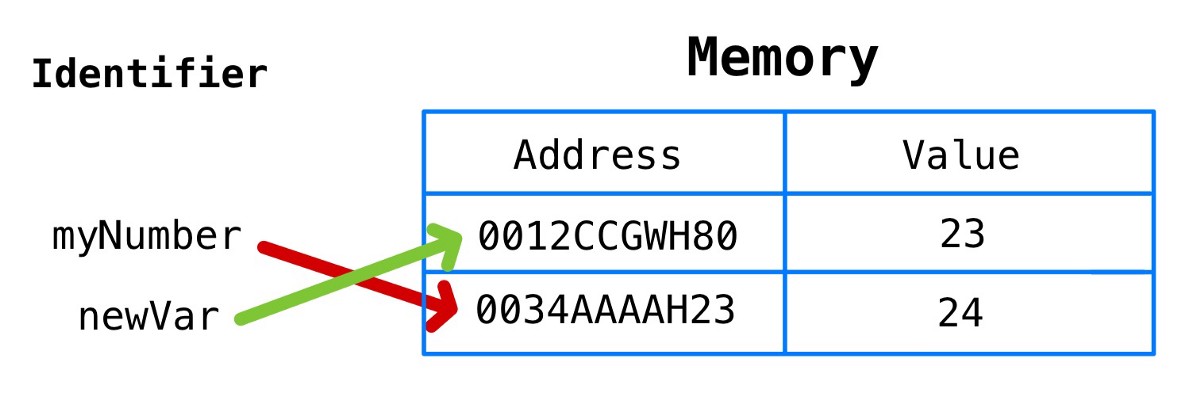 javascript 內存模型實例詳解