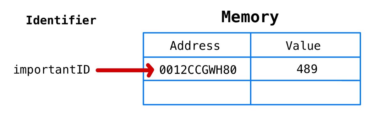 javascript 內存模型實例詳解