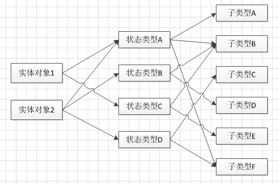 javascript 設(shè)計模式之享元模式原理與應(yīng)用詳解