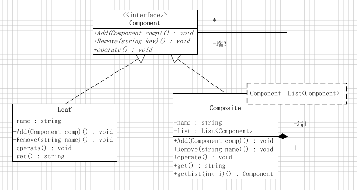 javascript 設(shè)計模式之組合模式原理與應(yīng)用詳解