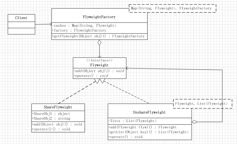 javascript 設(shè)計模式之享元模式原理與應(yīng)用詳解