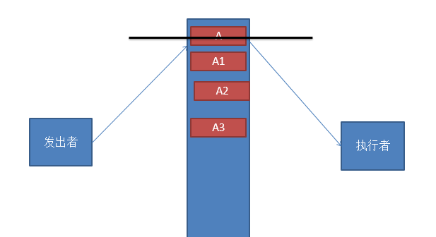 JavaScript命令模式原理與用法實例詳解