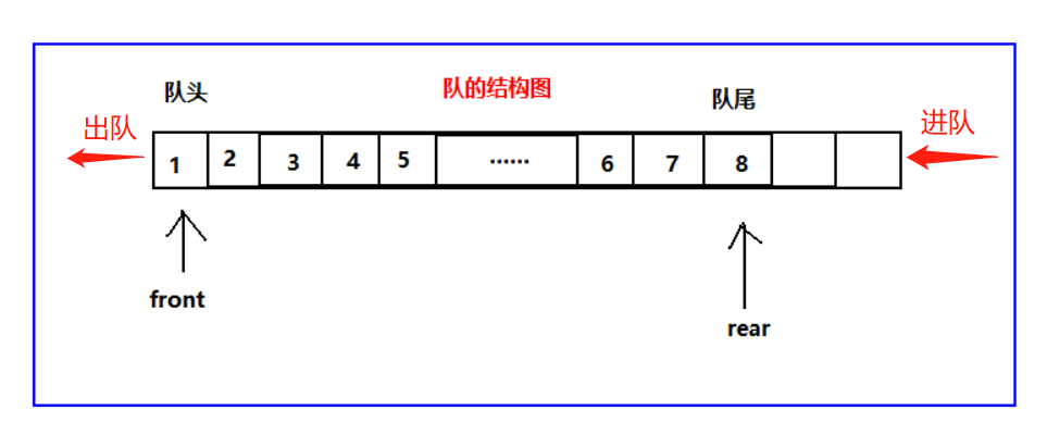 JavaScript隊列結構Queue實現過程解析