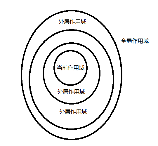 深入理解Javascript--作用域和賦值操作