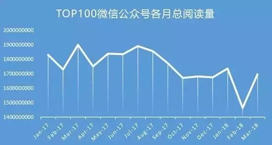 微信公眾號改版為信息流是真的嗎？微信公眾號改版信息流