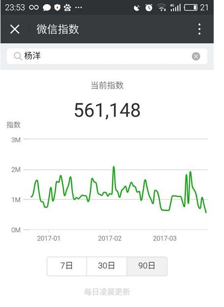 微信指數怎么看？微信指數在哪看？