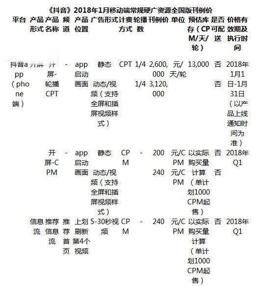 抖音如何投放廣告_抖音投放廣告價格一覽
