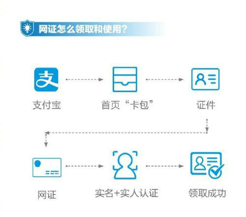 支付寶電子身份證在哪些城市可以使用?試點城市介紹