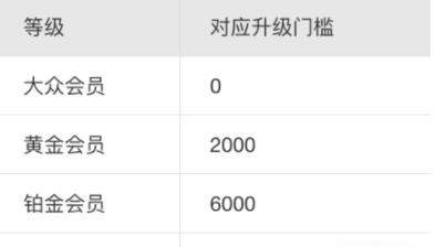 支付寶鉆石會員如何獲得？獲得方法介紹