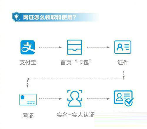 支付寶怎么申請電子身份證?申請方法介紹