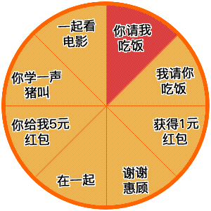 抖音轉(zhuǎn)盤游戲表情包哪有?轉(zhuǎn)盤圖片分享