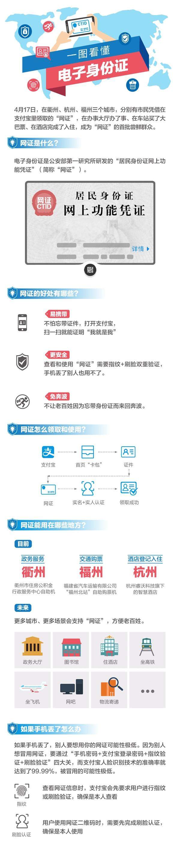 支付寶電子身份證如何使用_支付寶電子身份證功能優勢