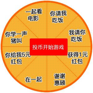 微信投幣轉盤表情包 微信投幣一元的轉盤動圖表情包