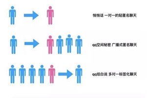 qq坦白說bug是什么？qq坦白說bug查看對(duì)方真實(shí)身份方法介紹