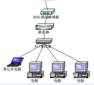 win7無法連接到internet