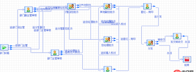 算法 - 用代碼獲取流程走向（Java）