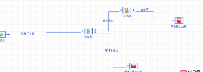 算法 - 用代碼獲取流程走向（Java）