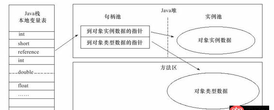 java類(lèi)加載機(jī)制-類(lèi)定義中new如何理解