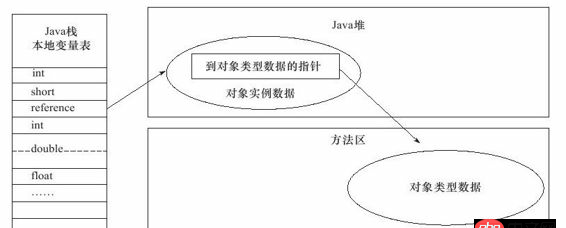 java類(lèi)加載機(jī)制-類(lèi)定義中new如何理解