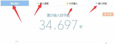 搜狗輸入法怎么查看輸入統(tǒng)計(jì)