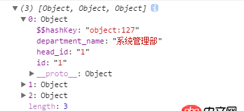 javascript - ng-options 設置默認選項，不是設置第一個哦，看清楚了！