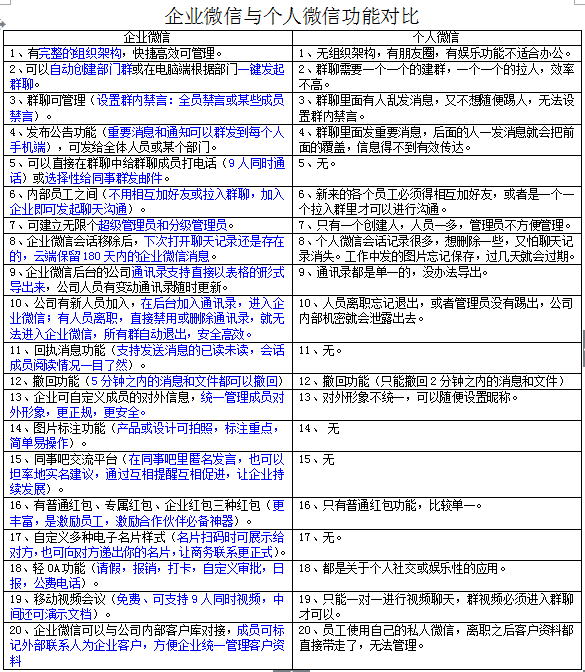 企業微信和個人微信的區別