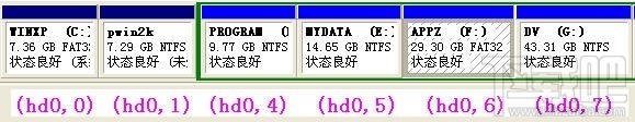 Linux與grub查看各分區(qū)設(shè)備名稱命令是什么