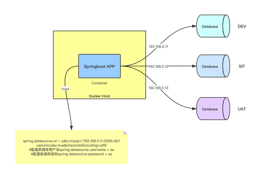 Docker如何給Springboot項(xiàng)目動(dòng)態(tài)傳參的實(shí)現(xiàn)方法