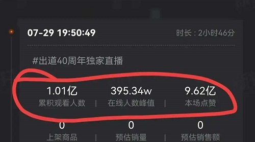抖音直播間點贊一萬提現(xiàn)多少詳細介紹
