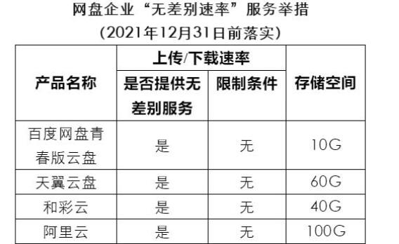 百度網(wǎng)盤青春版有什么區(qū)別詳細(xì)介紹